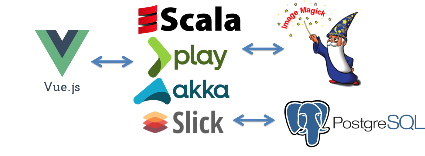 利用している技術スタックのロゴ