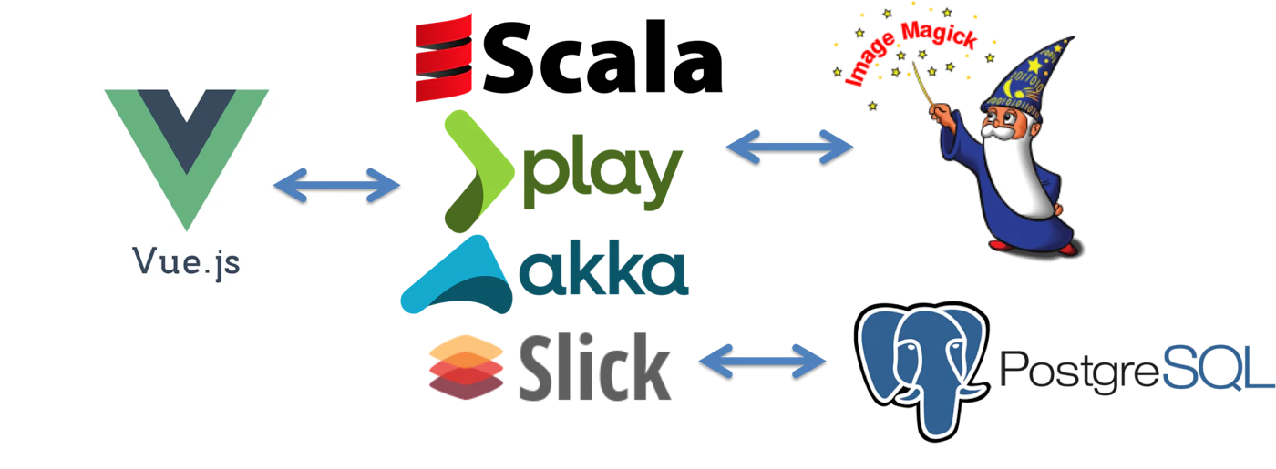 利用している技術スタックのロゴ