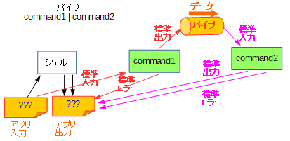 パイプラインの概要