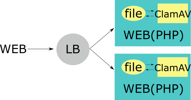 ローカルでスキャン
