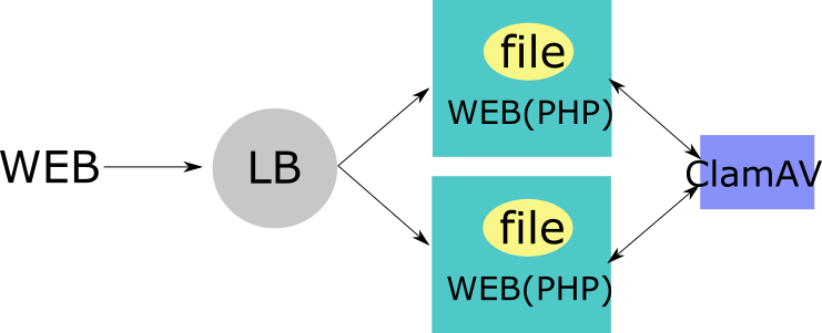 リモートでスキャン