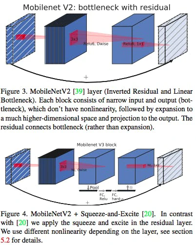 SEモジュールの導入