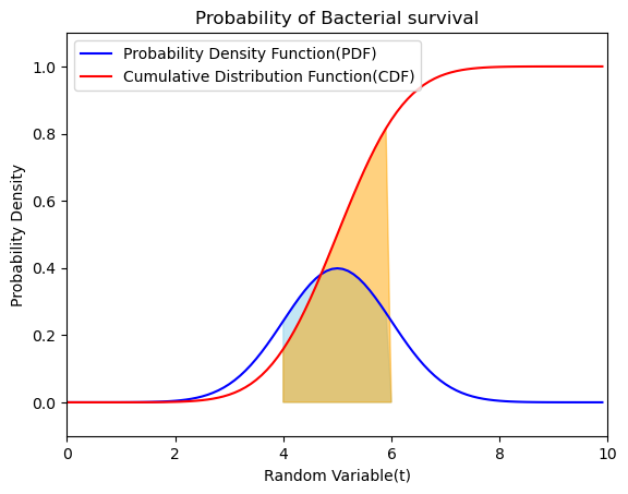 Pyrhon演算処理 確率密度空間と累積分布空間 中心極限定理の可視化 Qiita Pyrhon演算処理 確率密度空間と累積分布空間 中心極限定理の可視化 Qiita