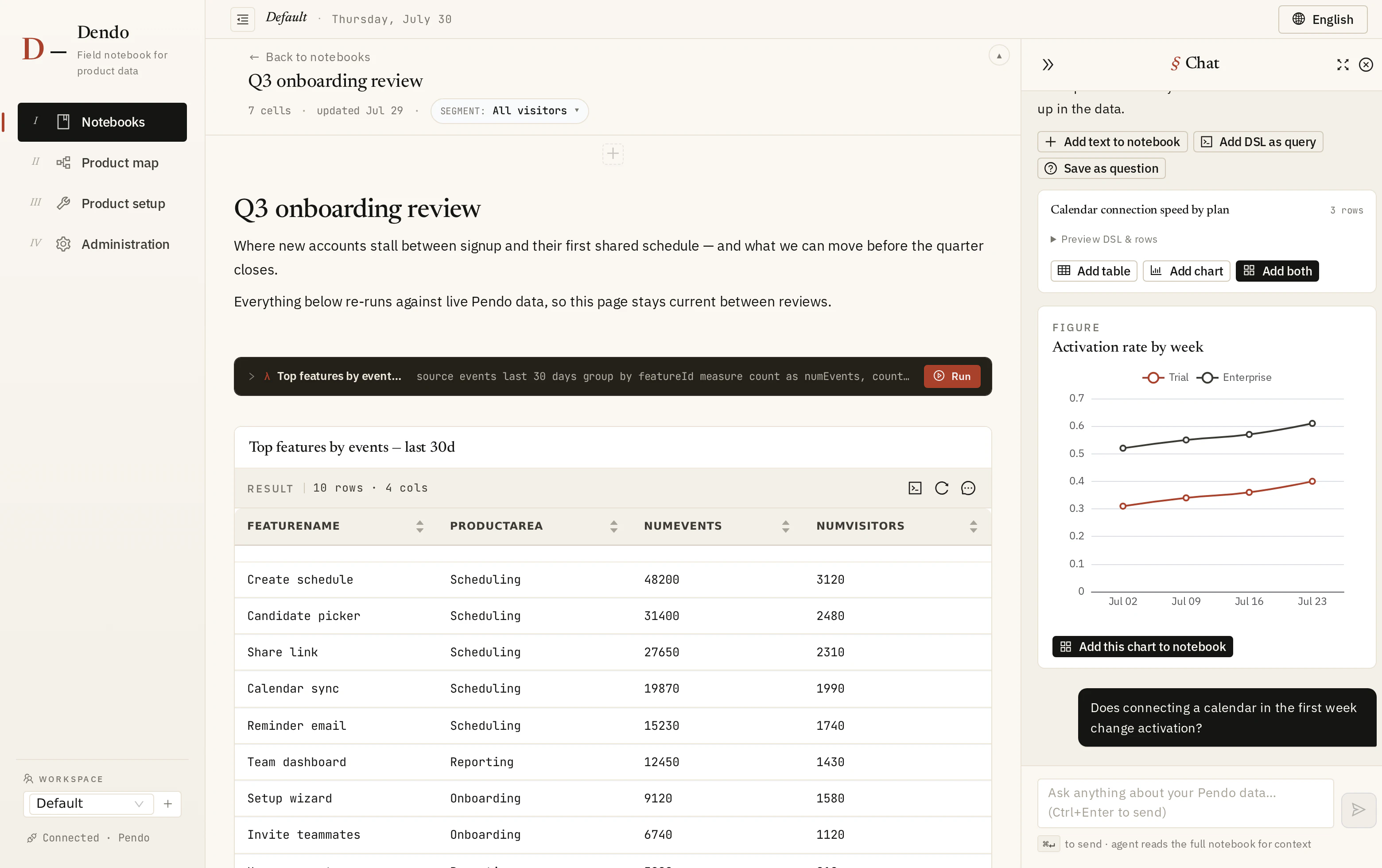 Dendo notebook overview