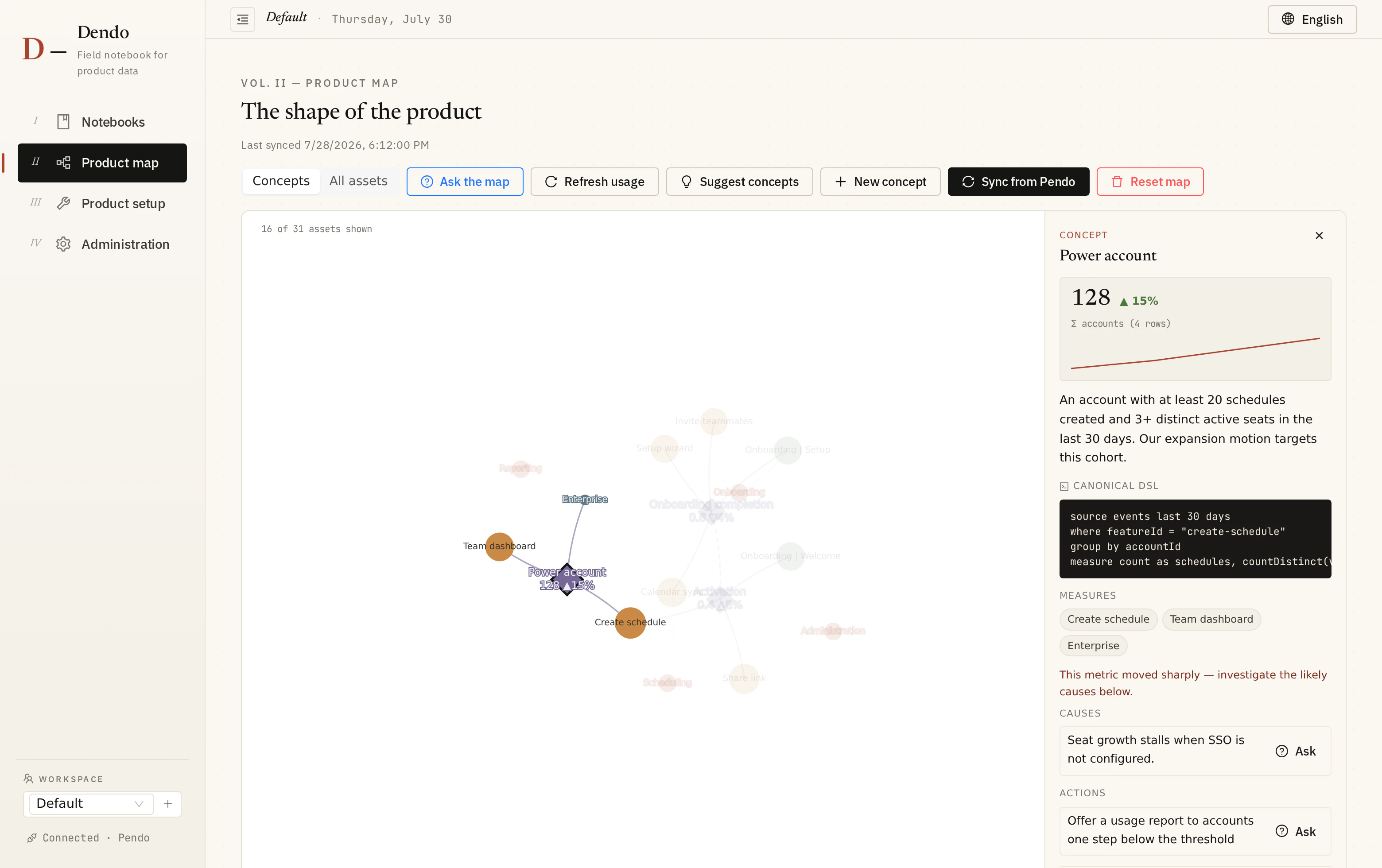 Product map