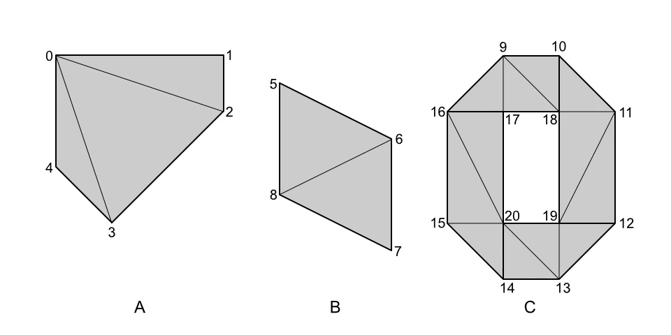 EXT_mesh_polygon仕様案の3ポリゴン