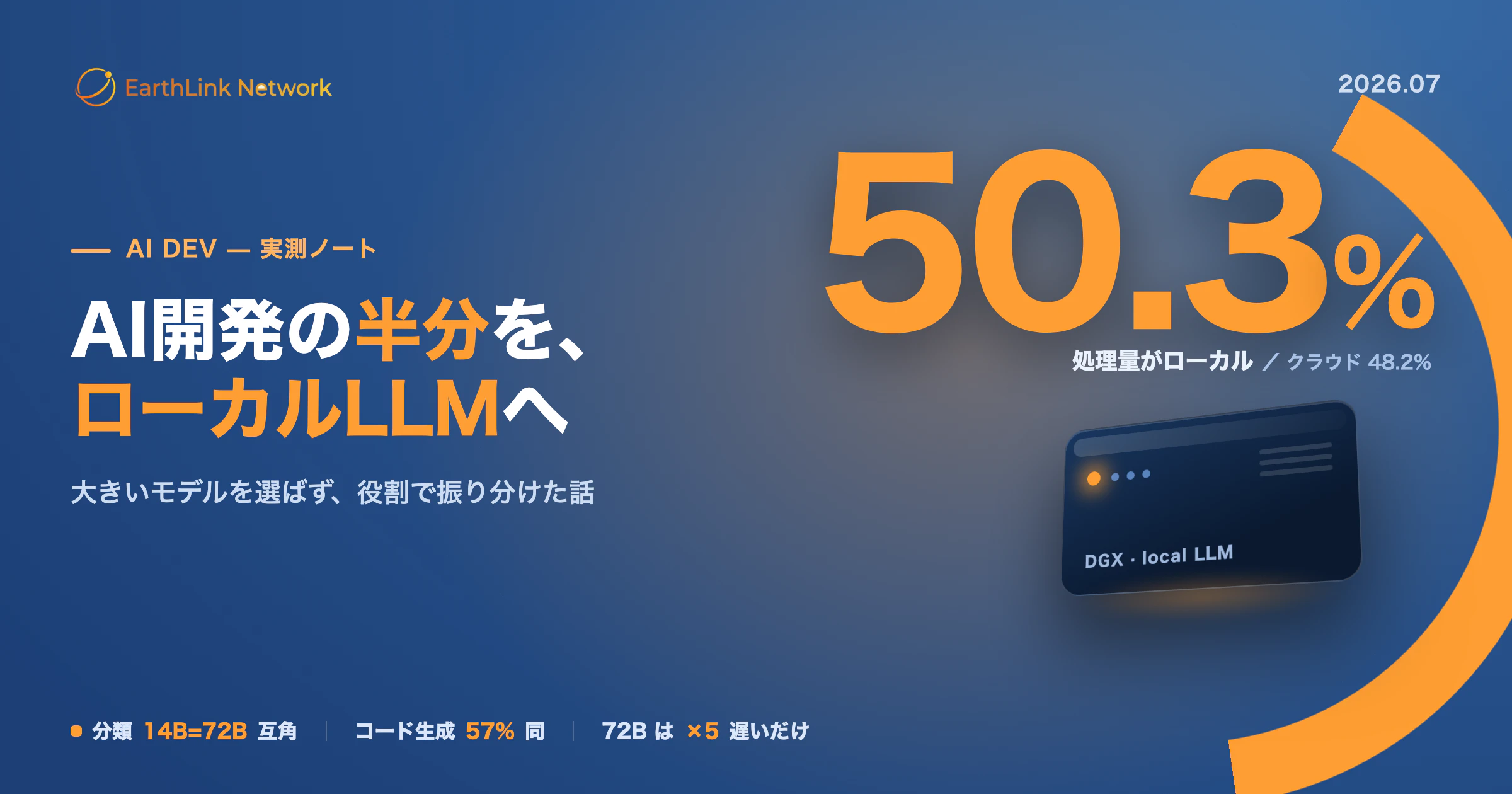 AI開発の半分をローカルLLMへ。大きいモデルを選ばず、役割で振り分けた話