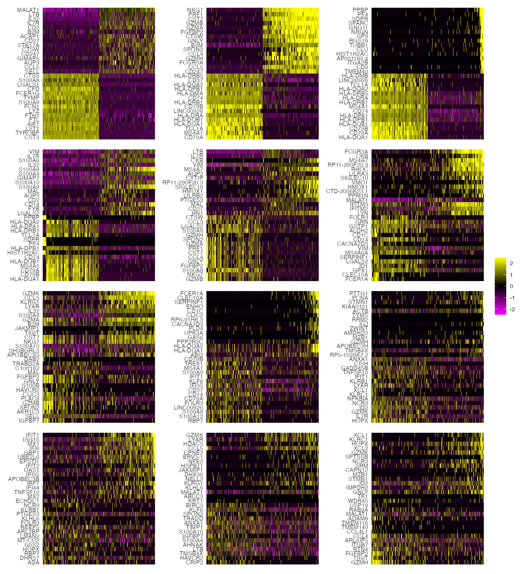 PCA heatmap