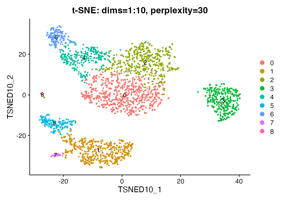 t-SNE dims10