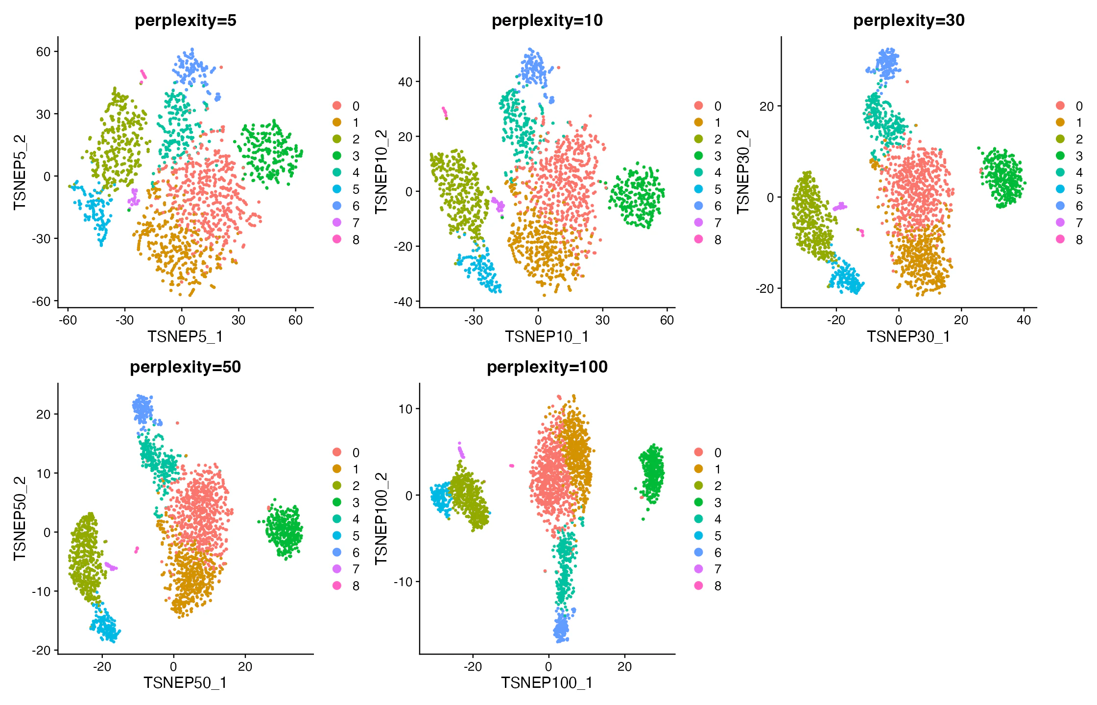 t-SNE perplexity grid
