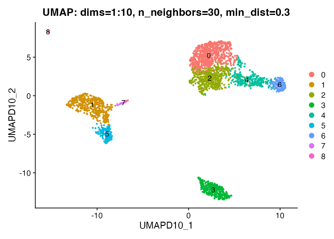 UMAP dims10