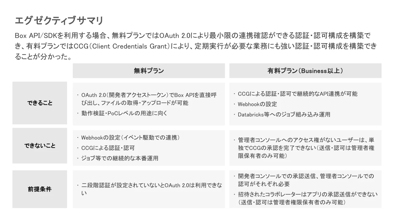 エグゼクティブサマリ
