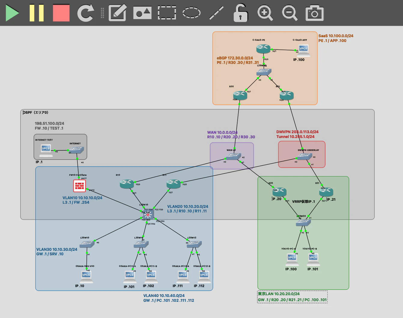 Codexが構成図から作成したGNS3トポロジ全体