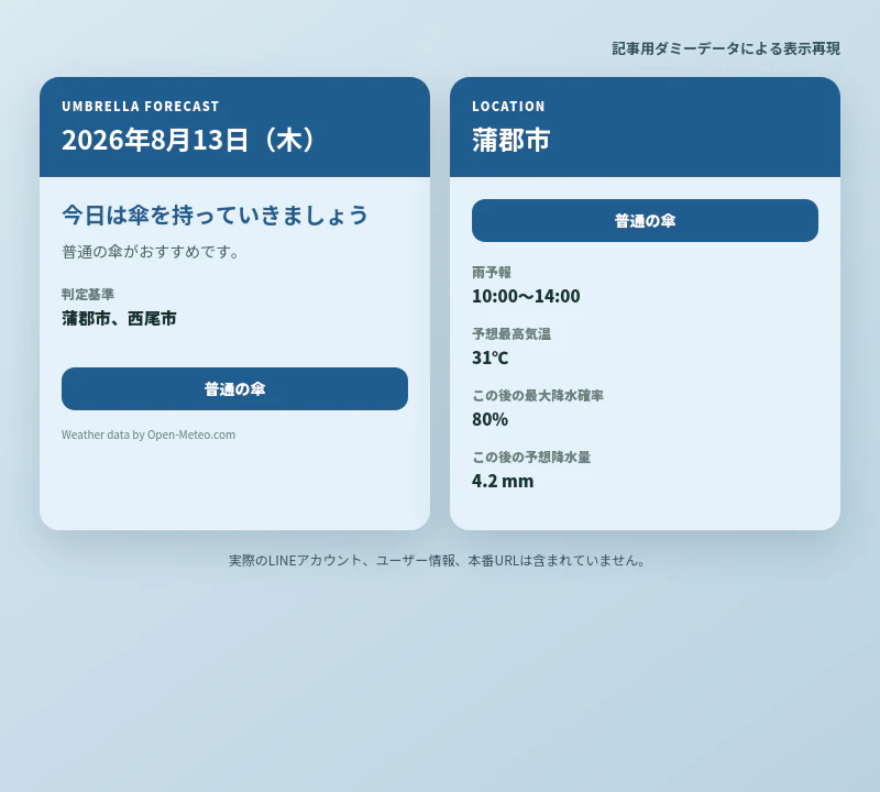 普通の傘という全体判定と蒲郡市の地域詳細を並べた通知表示例