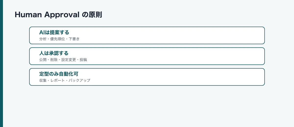 Human Approval の原則