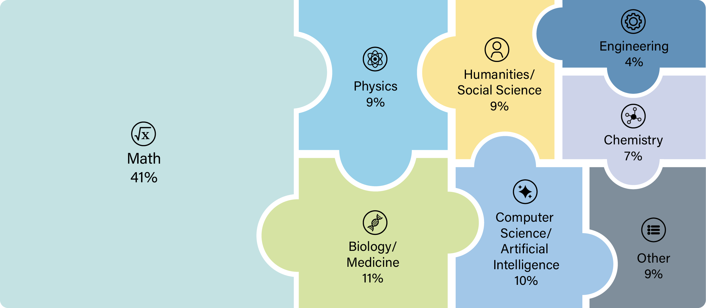 hleの問題分布画像