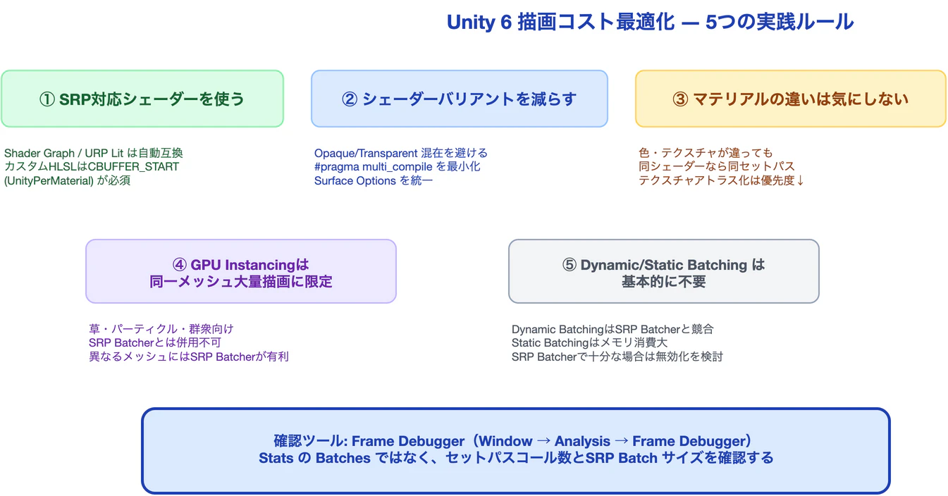 描画コスト最適化の実践チェックリスト