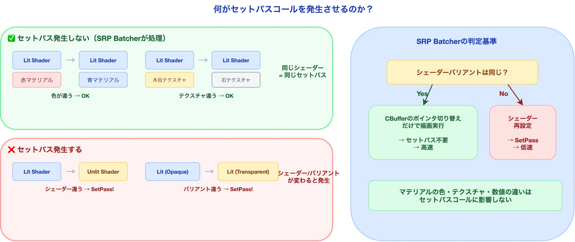 セットパスコールの概念