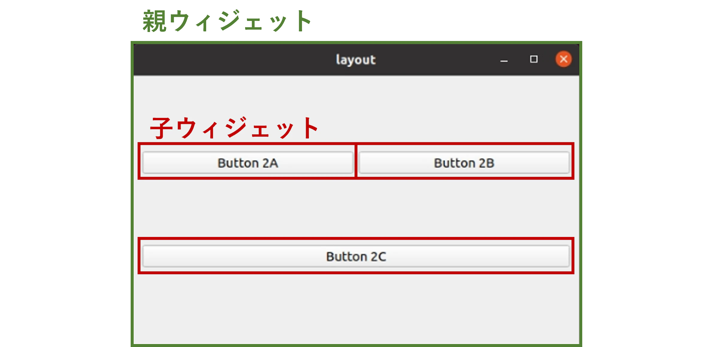 ウィジェットの親子関係の例