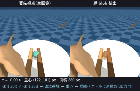 Visual bean detection