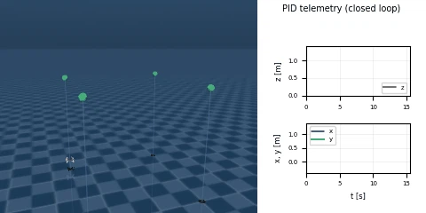 Air event: PID square flight