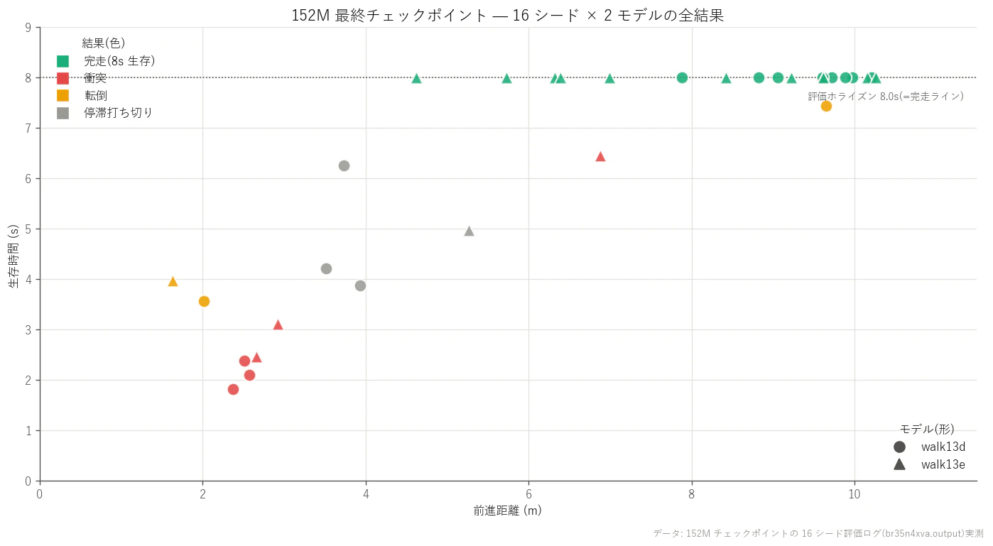 Final 16-seed scatter plot