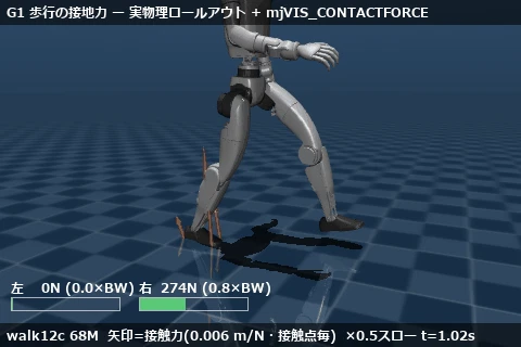 Forces at the feet