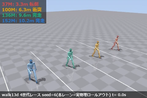 4-generation race