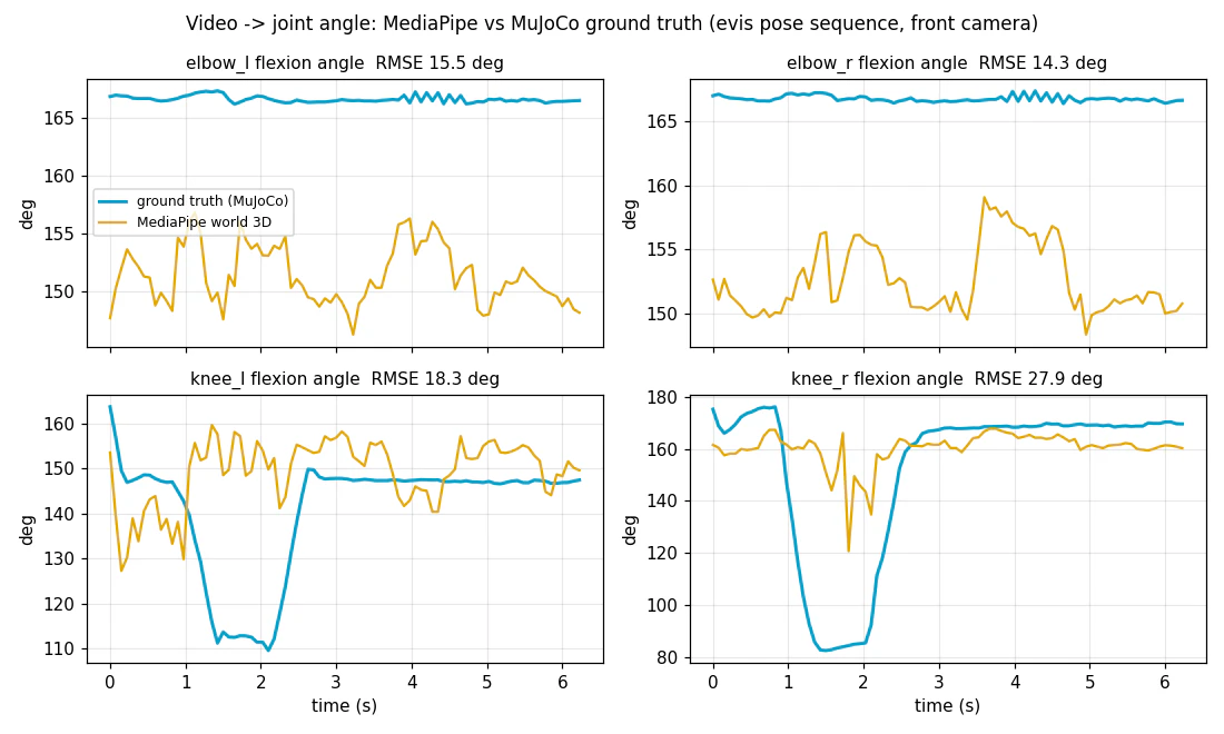 Joint-angle comparison