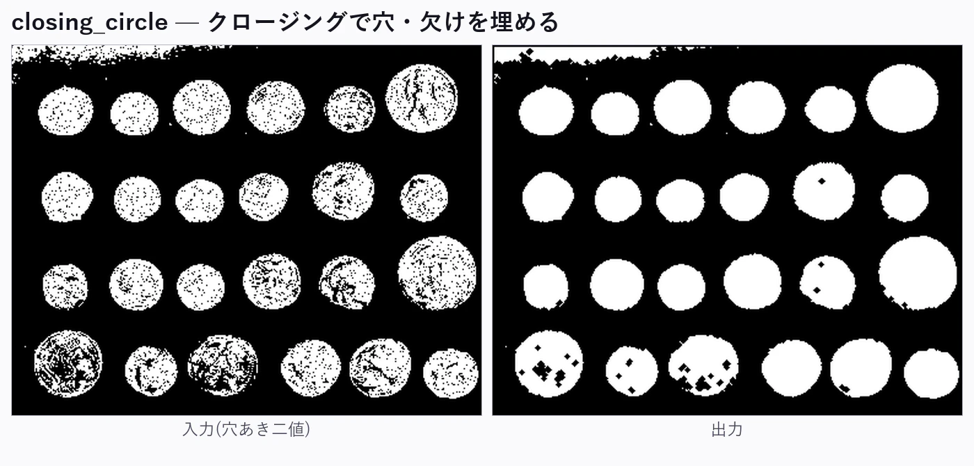 opdemo_07_closing_circle.png