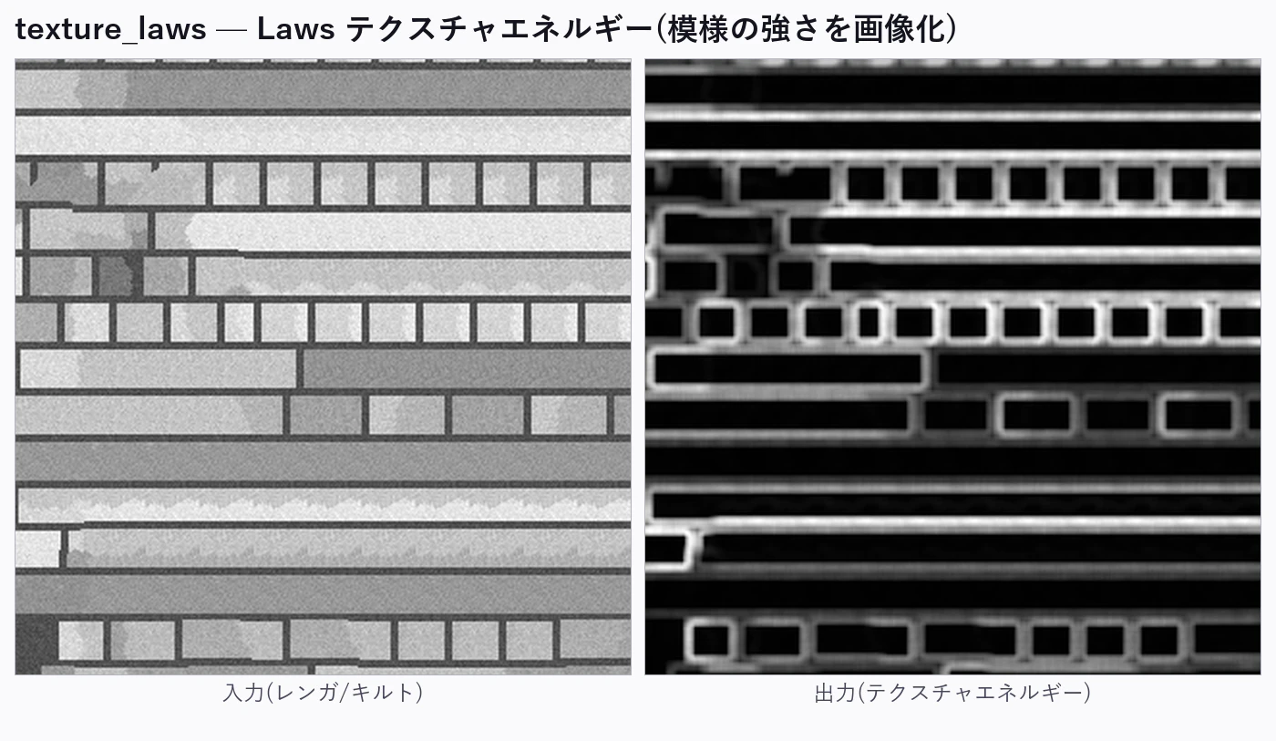 Example of texture