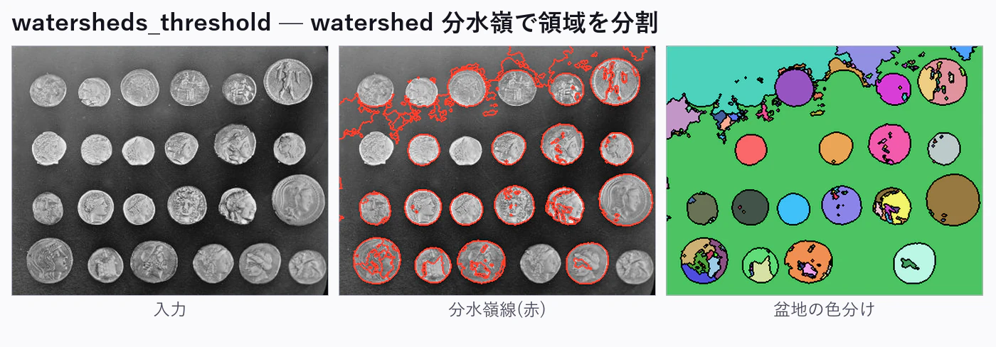 segmentation example
