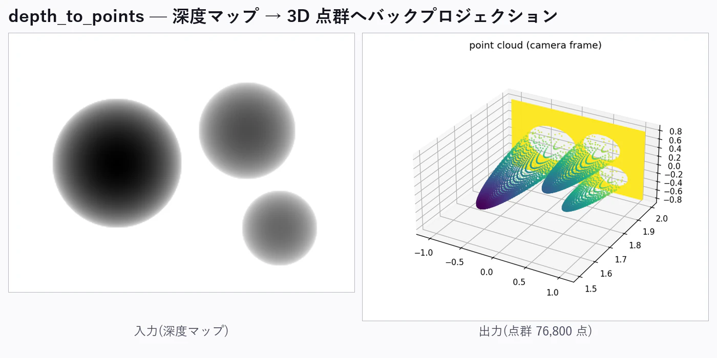 opdemo_16_depth_to_points.png