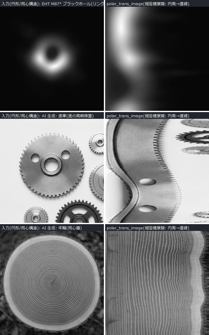 fops_geometry