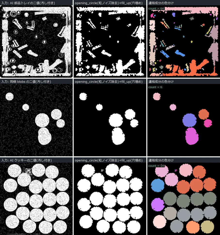 fops_regions