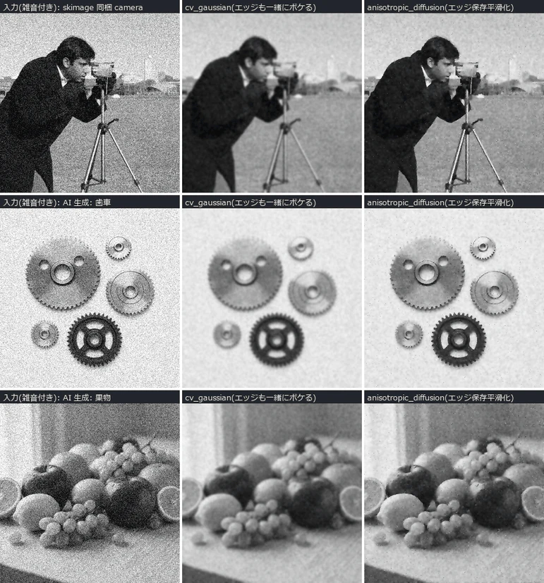 fops_smoothing