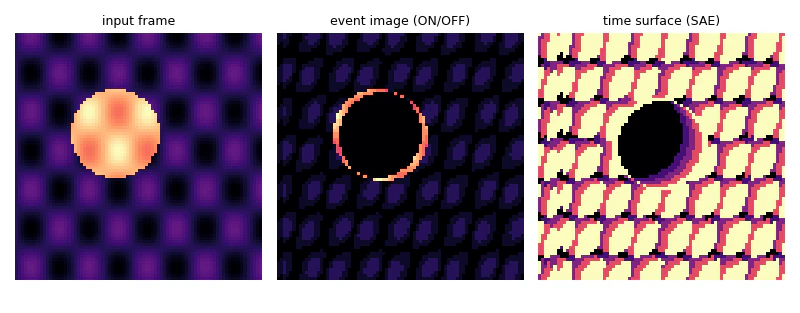 Event camera
