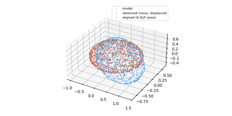 Grasp pose estimation