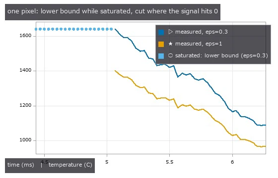 Line_0_1, row 300: 19 saturated frames are only a lower bound; the curve stops at frame 189 where th