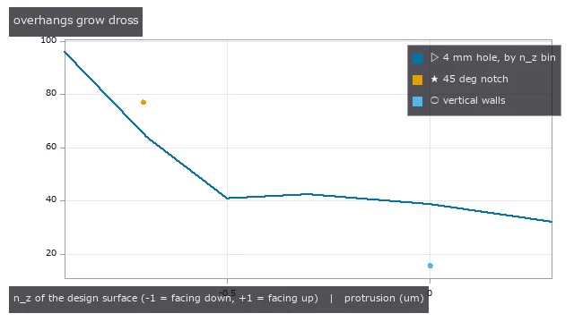 XCT vs STL: protrusion = p95 of the signed distance (outward positive) after subtracting the median