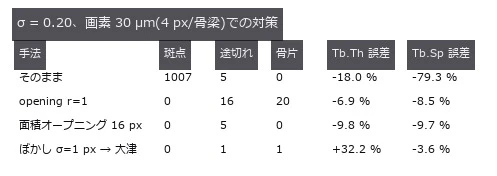 図
