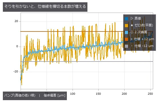 左端の 6 本が仕込んだ短小。