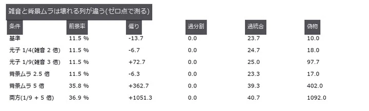 真値の前景率 11.6 %。