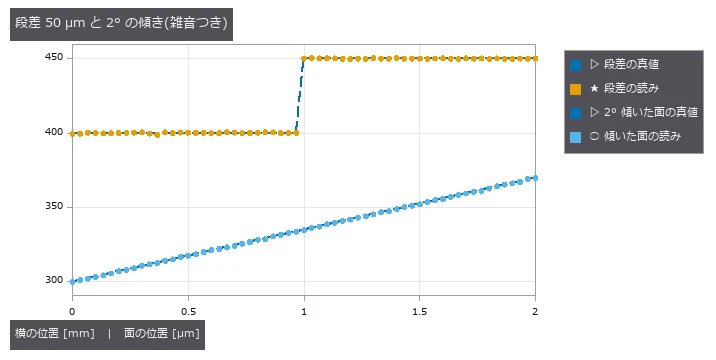段差は 49.959 µm と読める(RMS 誤差 0.276 µm)。