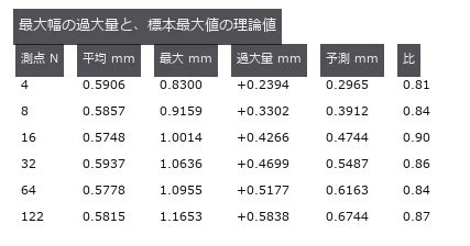 真の幅は 0.60 mm 固定。