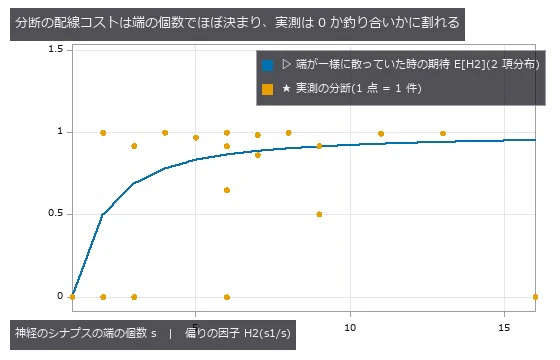 CREMI sample A(z 125 枚 × xy 625² @ 0,625)。