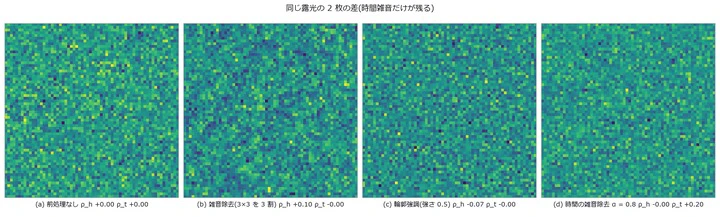 前処理なしの差は白い砂嵐。