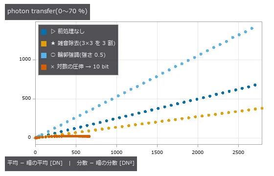 傾きがシステムゲイン K。