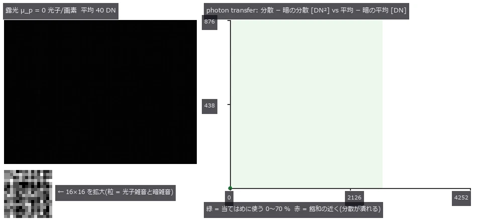 Measuring a Camera Without Buying One — Recovering Quantum Efficiency, Gain and Dark Noise from a Planted Sensor with the EMVA 1288 Procedure