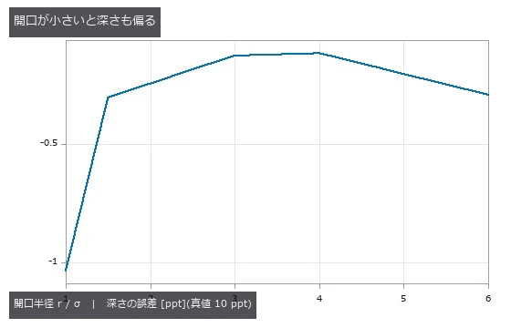 図